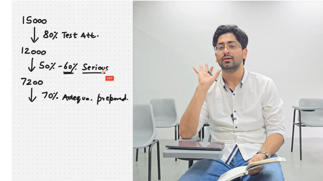 Is IIM Bangalore UGAT Really Impossible? A Reality Check